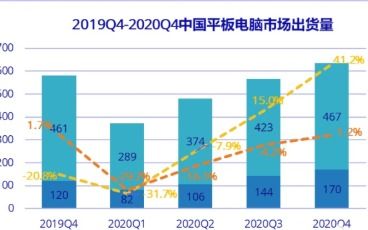 2012全球最炫平板電腦前沿產(chǎn)品技術圖賞