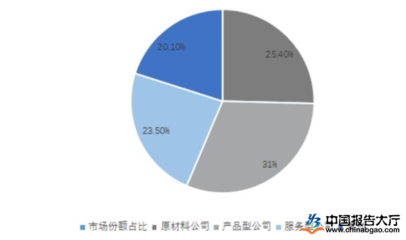 2022年食品加工行業(yè)市場規(guī)模