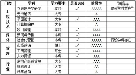 地方網(wǎng)站站長的知識結(jié)構(gòu)