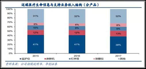 熱線旁聽|邁瑞醫(yī)療“調(diào)研紀要”交流了哪些重要事項?