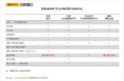 QuestMobile2024 AI智能體應用洞察半年報:AI類APP月活超6600萬,智能體形成八大玩法門類,商業(yè)化路徑已開啟