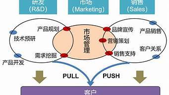市場營銷與策劃屬于什么專業(yè)(市場營銷與策劃屬于什么專業(yè)門類)