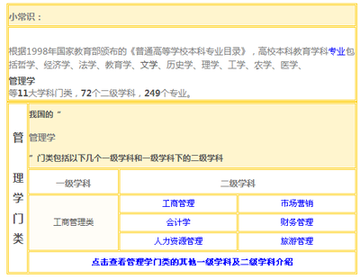 市場營銷專業(yè)屬于經(jīng)濟(jì)學(xué)類嗎?