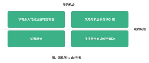 to b 企業(yè)在營銷 產(chǎn)品 服務(wù)端的破局之道