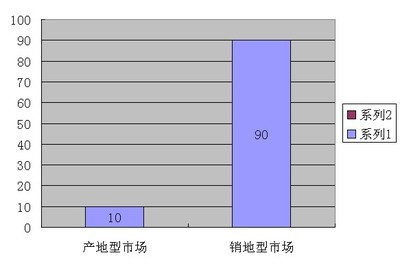 全國五金銷售市場調(diào)研 綜合性五金最受歡迎